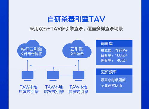 騰訊云T-Sec終端安全管理系統 企業安全防護的智能選擇